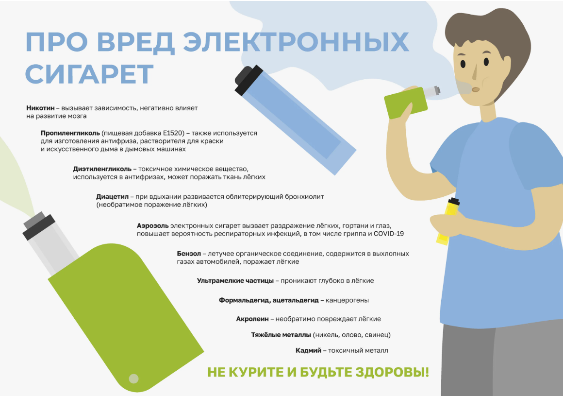 вред электронных сигарет на кожу человека